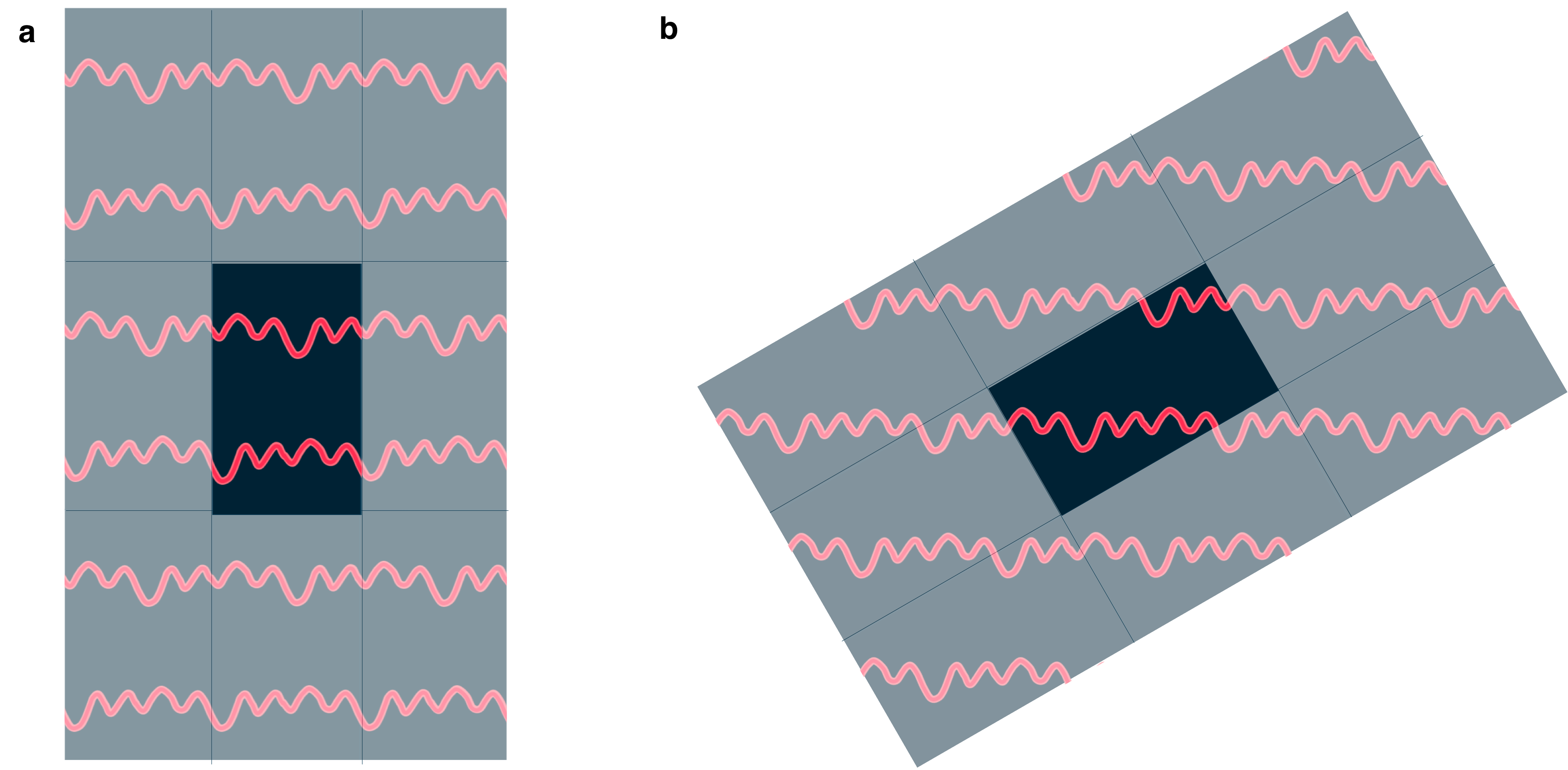 "The same network may look like it percolates only in the x-direction or in both x and y directions, depending on the orientation of the unit cell."
